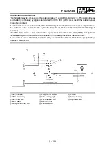 Предварительный просмотр 22 страницы Yamaha tmax XP500A Service Manual