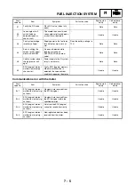 Предварительный просмотр 450 страницы Yamaha tmax XP500A Service Manual