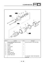 Предварительный просмотр 502 страницы Yamaha tmax XP500A Service Manual