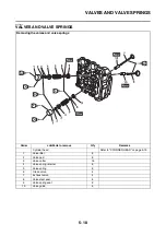 Предварительный просмотр 297 страницы Yamaha TMAX XP530-A 2017 Service Manual