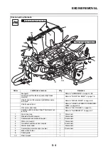 Preview for 283 page of Yamaha TMAX XP530E-A 2017 Service Manual