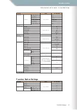 Preview for 41 page of Yamaha TNR-W Manual