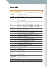 Preview for 111 page of Yamaha TNR-W Manual