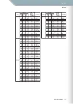 Preview for 121 page of Yamaha TNR-W Manual