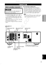 Preview for 11 page of Yamaha TR-5630RDS Owner'S Manual