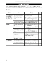 Preview for 50 page of Yamaha TR-5630RDS Owner'S Manual