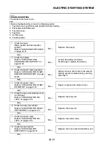 Preview for 402 page of Yamaha TRACER MT09 TRA Service Manual