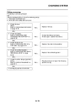 Preview for 406 page of Yamaha TRACER MT09 TRA Service Manual