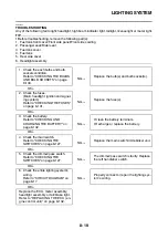 Preview for 410 page of Yamaha TRACER MT09 TRA Service Manual