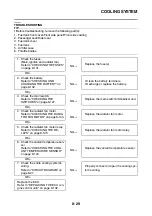 Preview for 420 page of Yamaha TRACER MT09 TRA Service Manual