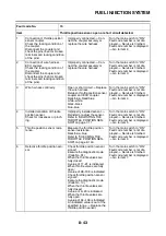 Preview for 434 page of Yamaha TRACER MT09 TRA Service Manual