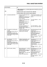 Preview for 453 page of Yamaha TRACER MT09 TRA Service Manual