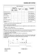 Preview for 475 page of Yamaha TRACER MT09 TRA Service Manual