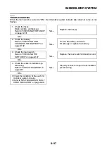 Preview for 478 page of Yamaha TRACER MT09 TRA Service Manual