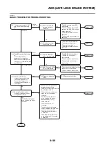 Preview for 490 page of Yamaha TRACER MT09 TRA Service Manual