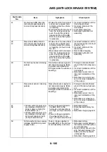 Preview for 497 page of Yamaha TRACER MT09 TRA Service Manual