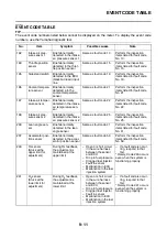 Preview for 552 page of Yamaha TRACER MT09 TRA Service Manual