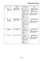 Preview for 553 page of Yamaha TRACER MT09 TRA Service Manual