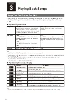 Предварительный просмотр 26 страницы Yamaha TransAcoustic SHTA Owner'S Manual