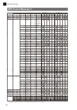 Предварительный просмотр 72 страницы Yamaha TransAcoustic SHTA Owner'S Manual