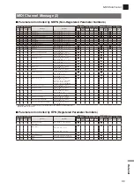 Предварительный просмотр 73 страницы Yamaha TransAcoustic SHTA Owner'S Manual