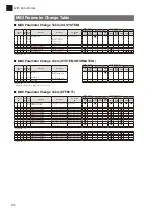 Предварительный просмотр 74 страницы Yamaha TransAcoustic SHTA Owner'S Manual