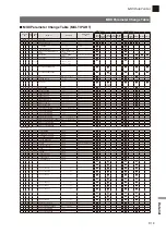 Предварительный просмотр 77 страницы Yamaha TransAcoustic SHTA Owner'S Manual