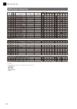 Предварительный просмотр 78 страницы Yamaha TransAcoustic SHTA Owner'S Manual