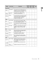 Предварительный просмотр 65 страницы Yamaha TransAcoustic TA2 Owner'S Manual