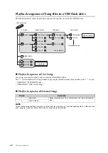 Предварительный просмотр 68 страницы Yamaha TransAcoustic TA2 Owner'S Manual