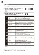 Preview for 22 page of Yamaha TRANSCOUSTIC SHTA Owner'S Manual