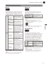 Preview for 51 page of Yamaha TRANSCOUSTIC SHTA Owner'S Manual