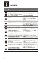 Preview for 58 page of Yamaha TRANSCOUSTIC SHTA Owner'S Manual