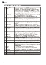 Preview for 60 page of Yamaha TRANSCOUSTIC SHTA Owner'S Manual