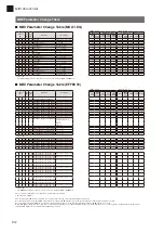 Preview for 76 page of Yamaha TRANSCOUSTIC SHTA Owner'S Manual