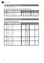 Preview for 80 page of Yamaha TRANSCOUSTIC SHTA Owner'S Manual