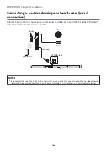 Preview for 39 page of Yamaha TRUE X BAR 50A User Manual