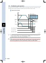 Предварительный просмотр 124 страницы Yamaha TS-P User Manual