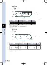 Предварительный просмотр 130 страницы Yamaha TS-P User Manual