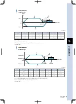 Предварительный просмотр 131 страницы Yamaha TS-P User Manual