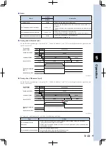 Предварительный просмотр 147 страницы Yamaha TS-P User Manual