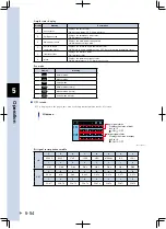 Предварительный просмотр 158 страницы Yamaha TS-P User Manual