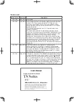 Предварительный просмотр 284 страницы Yamaha TS-P User Manual