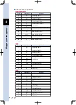 Preview for 48 page of Yamaha TS-S User Manual