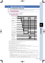 Preview for 105 page of Yamaha TS-S User Manual