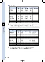 Preview for 136 page of Yamaha TS-S User Manual