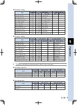 Preview for 137 page of Yamaha TS-S User Manual