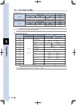 Preview for 142 page of Yamaha TS-S User Manual