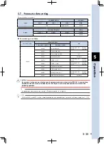 Preview for 143 page of Yamaha TS-S User Manual