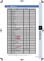 Preview for 167 page of Yamaha TS-S User Manual